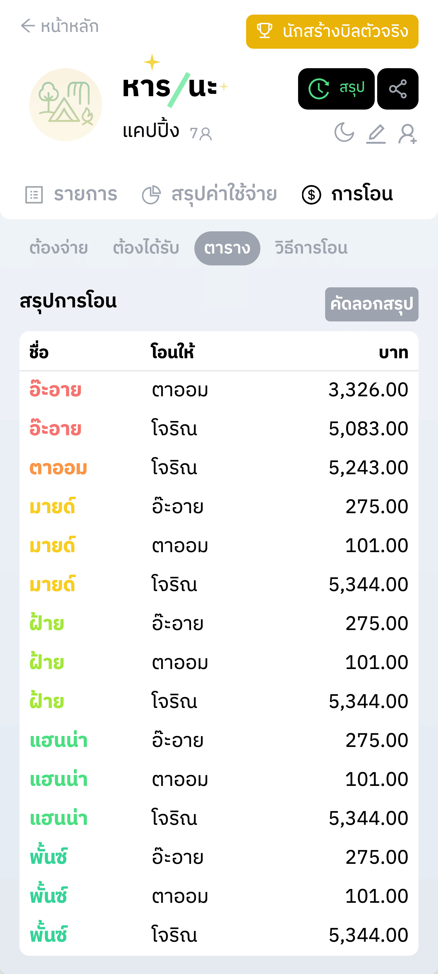 สรุปยอด